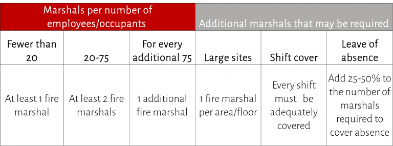 how-many-fire-marshals-do-i-need-a-simple-guide