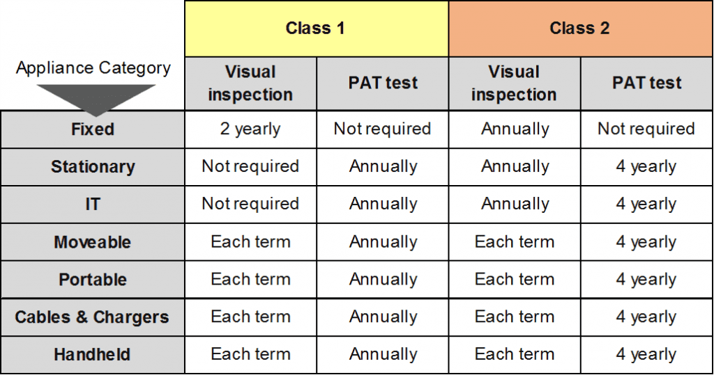 FAQ - AB Compliance PAT Testing