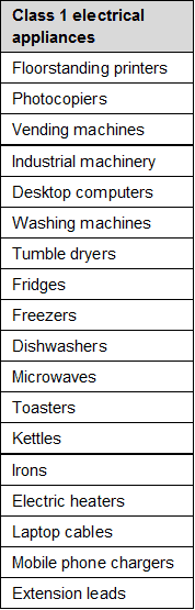 class 1 electrical appliances list