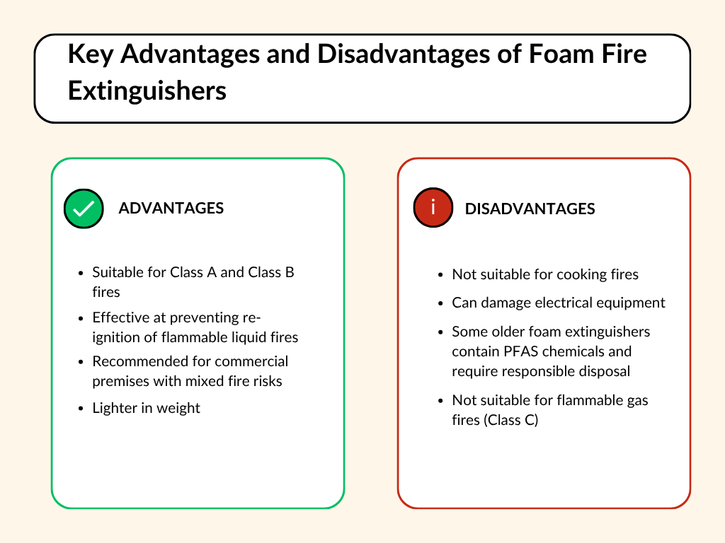 Advantages and Disadvantages of Foam Extinguishers