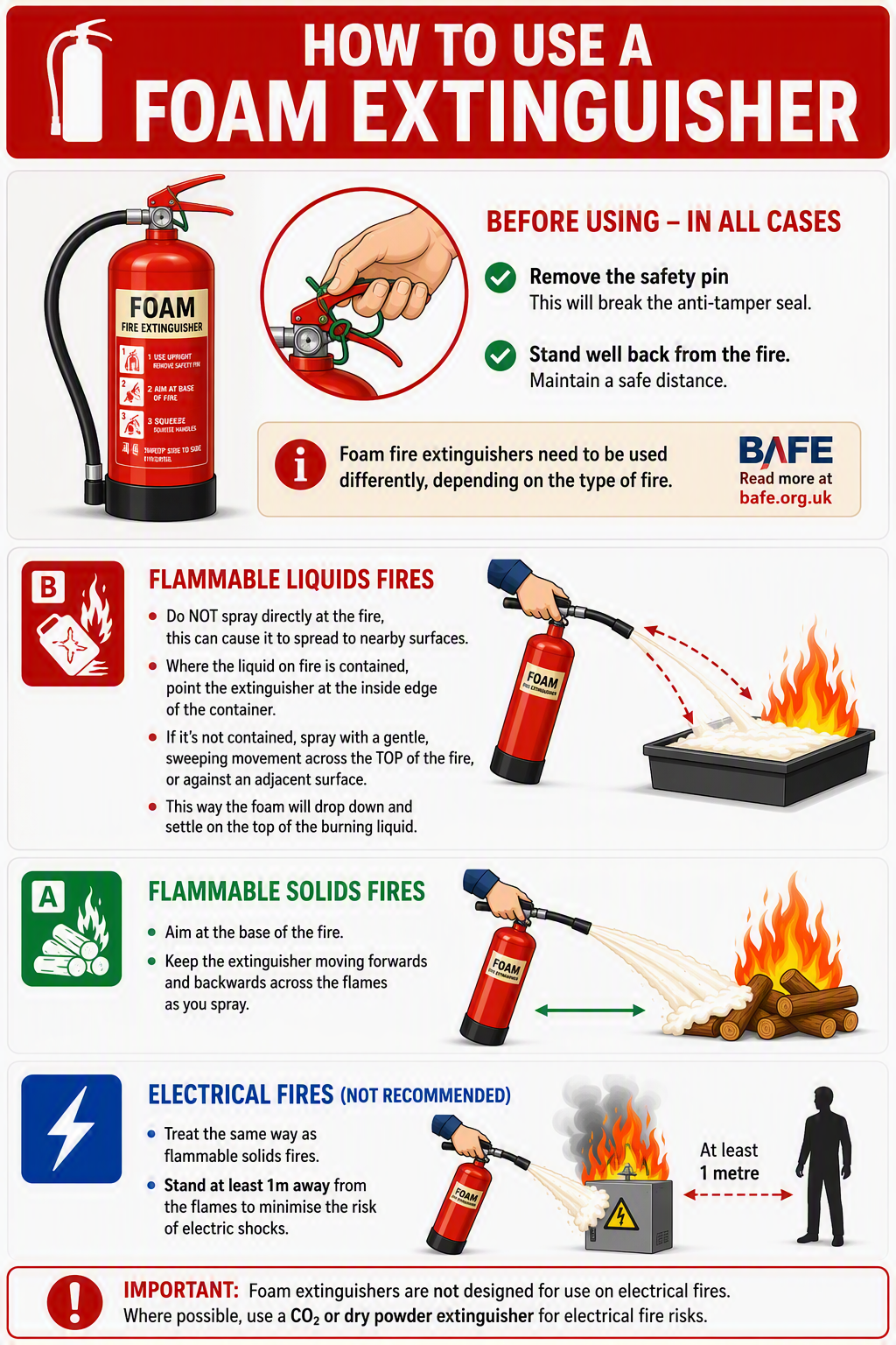 How to use a foam extinguisher