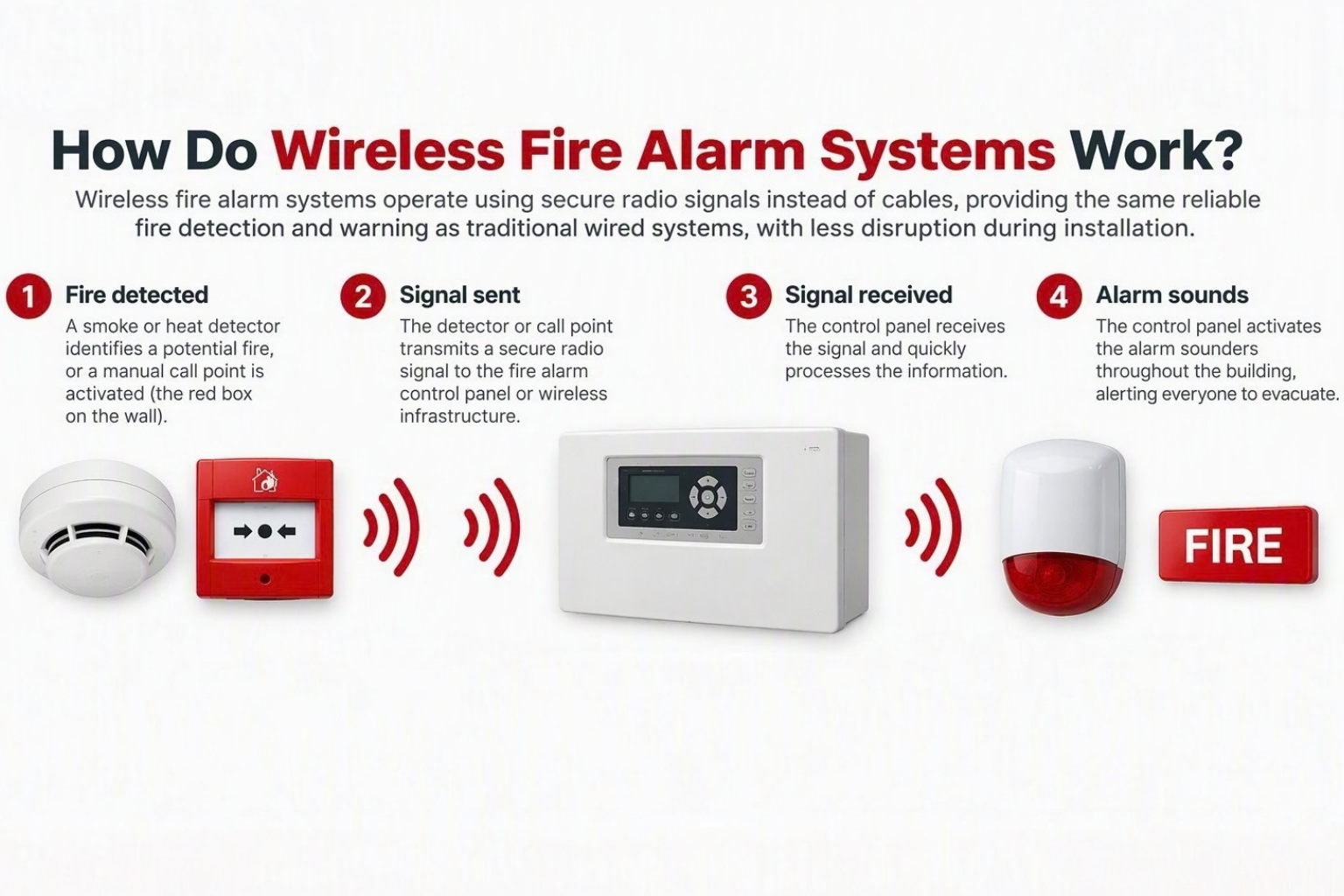 How do wireless fire systems work?
